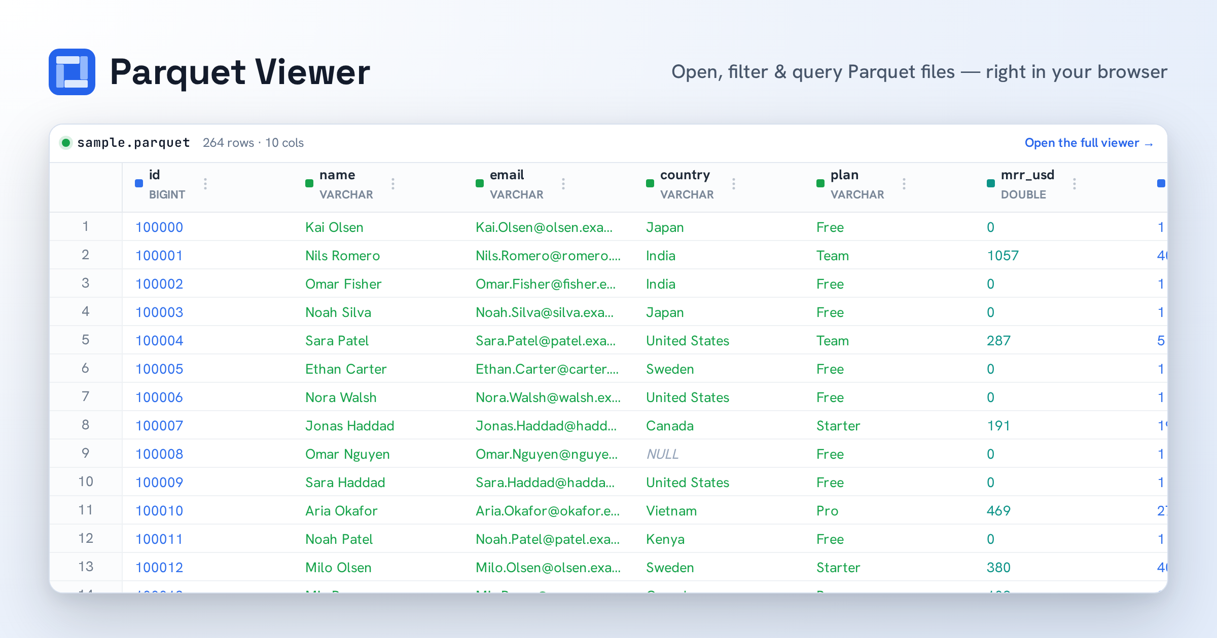 Convert Parquet to CSV online — free · Parquet Viewer